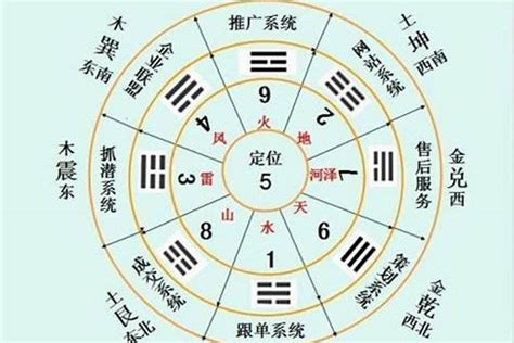 乾坤八卦|《易经》八卦中“乾、坤、离、坎、震、巽、艮、兑”各代表什么意。